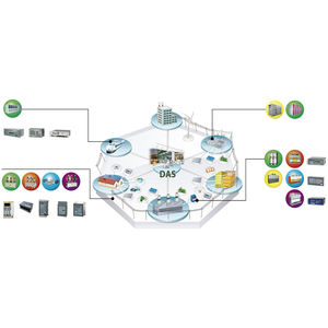 power distribution network automation system