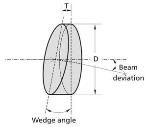 deflecting prism