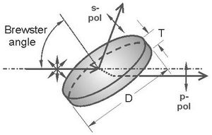 laser polarizer