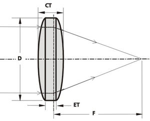 bi-convex lens element