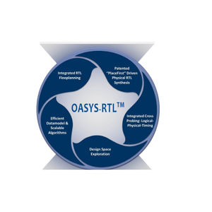 analysis software