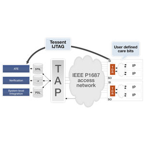 design software / interface / automation / test