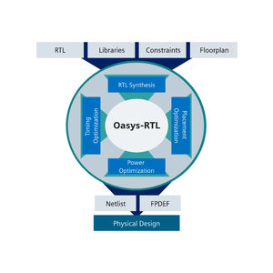 analysis software