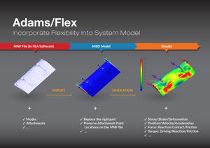 modeling software