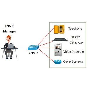remote management system 1
