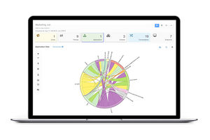 analysis software / process / network / cloud