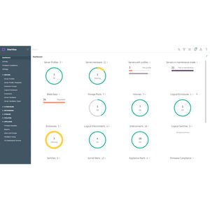 management software