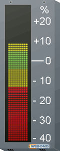 humidity indicator