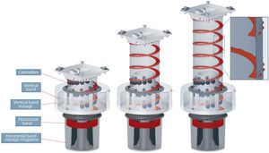 electric cylinder