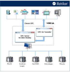 OPC server software