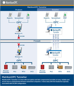 OPC tunneling software