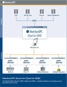 OPC客户端