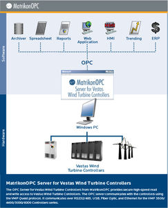 OPC server software
