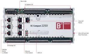 PC card PLC