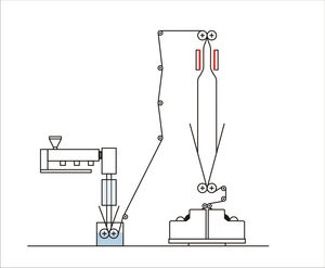 blown film extrusion line