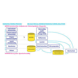 management software