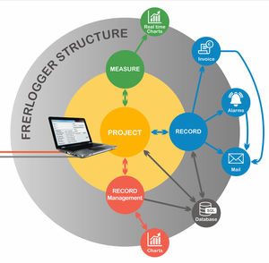 monitoring software solution