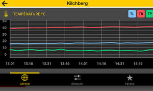 基于网络的数据采集/分析软件