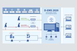 data acquisition software