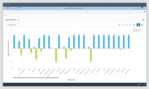 analysis software