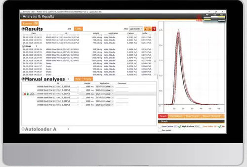 Analysis software - Eltra GmbH - monitoring / calibration / industrial
