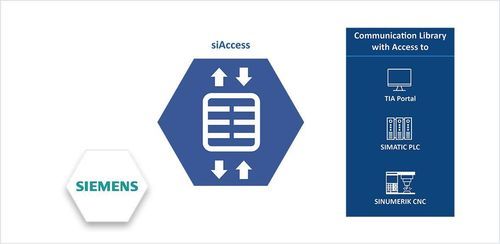 interface software library - Softing Industrial Automation