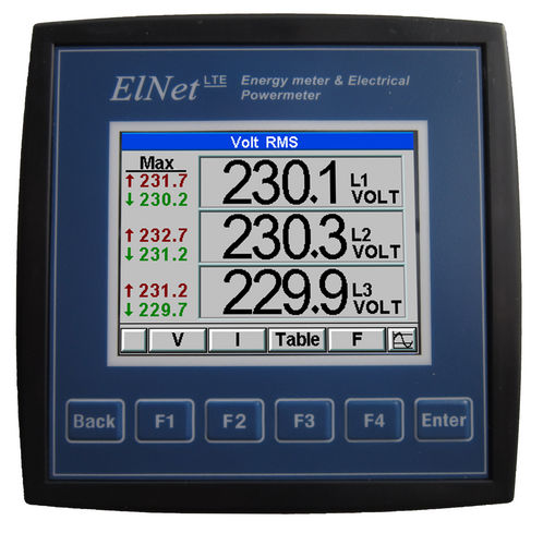 Three-phase power meter - ELNet LTE - Control Applications Ltd
