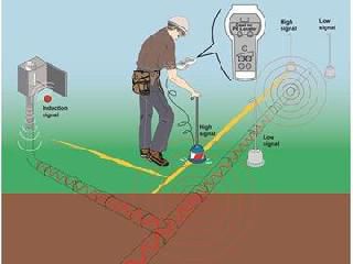 Polyethylene pipe locator - GEO-LOC PE TONE GAS 250 - Gastech instruments srl - gas pipes