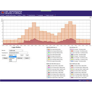 Visualization software - PFSU940-30 NET UPGRADE CHARTS (PUK) - ELECTREX - monitoring / data acquisition and analysis / data acquisition
