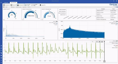 interface software - Gantner Instruments