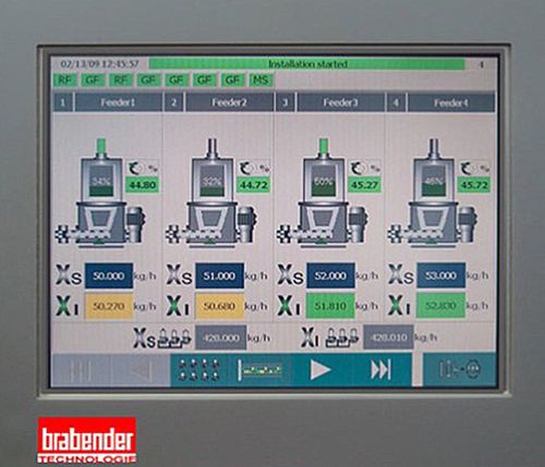 Operating panel with touch screen - Congrav® OP16-E - Kubota Brabender Technologie GmbH - color LCD / IP65 / RS422/RS485
