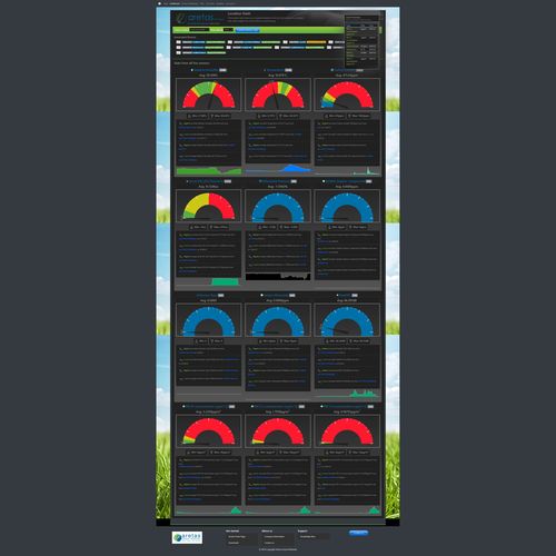 Analysis software - Aretas Sensor Networks - dashboard / process / machine
