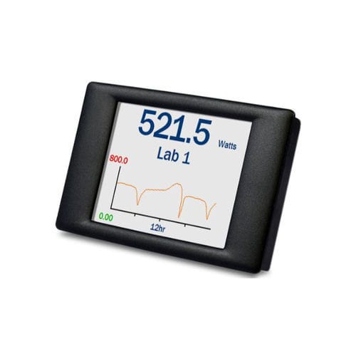 Process indicator - SGD 28-M420 - Lascar Electronics - current loop / digital / panel-mount