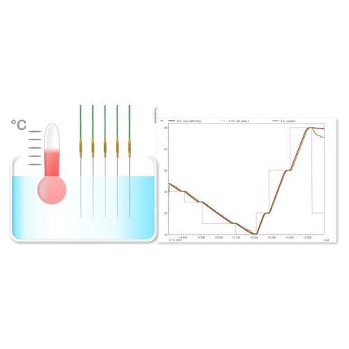 Visualization software module - Ahlborn Mess- und Regelungstechnik GmbH - control / reporting / data acquisition
