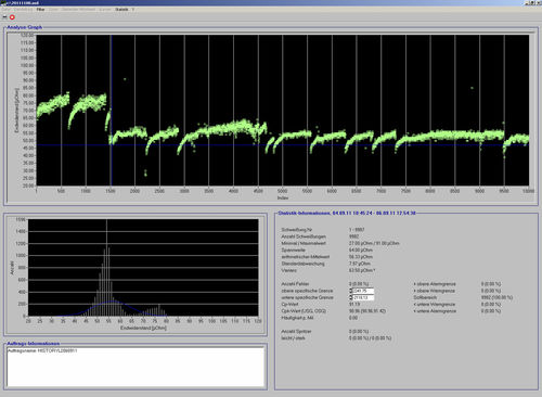 Analysis software - SPATZQS+ - Matuschek Meßtechnik GmbH - statistical / quality / electrode