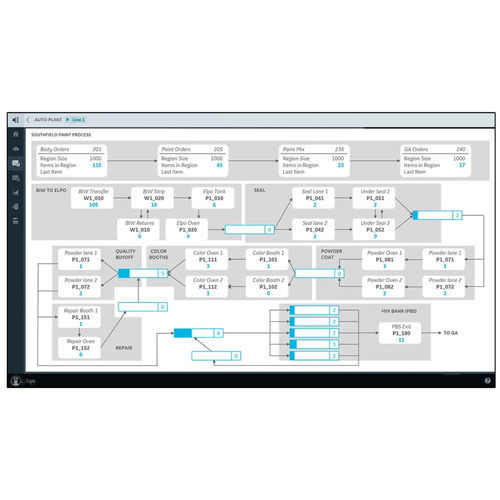 Supply chain software - Tracking & Routing - General Electric - monitoring / database / management