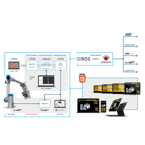 Operations management software - RoboVu™ - automationware - for robots / Linux