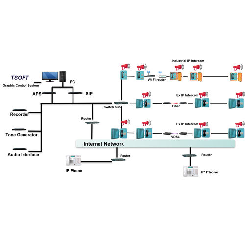 IP intercom system - Interking Enterprises Ltd. - page/party system