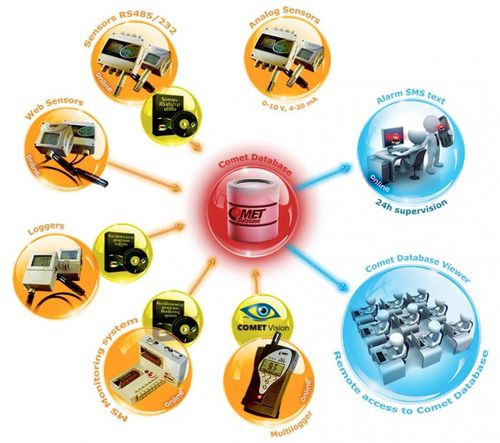 Database software - CDB - COMET SYSTEM, s.r.o.