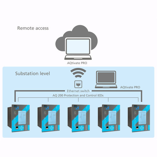 Monitoring software - AQTIVATE PRO - Arcteq Relays Ltd - HMI / configuration / commissioning