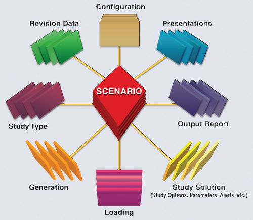 Data exchange software - DataX - Etap - mapping / architecture / automated
