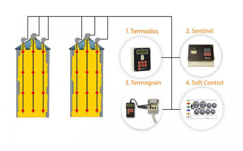 Digital temperature probe - THERMOMETRICAL  - ISOELECTRIC - food / flexible