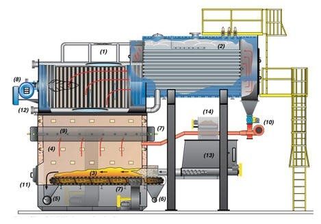 Hot water boiler - Hybrid CG - Hurst Boiler - biomass / chain grate