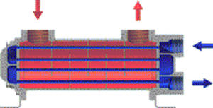 Tube-tube heat exchanger - UNIVEX - Funke