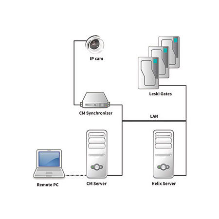 LCD monitor - ALFI - panel-mount / with webcam