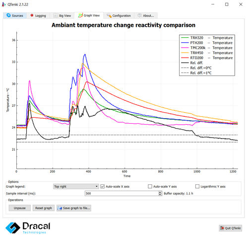 Data logger software - QTenki - Dracal Technologies Inc. - analysis / interface / visualization
