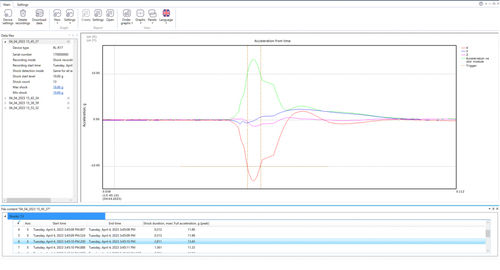 Shock response spectrum (SRS) software - LogUp - RULA Technologies ...