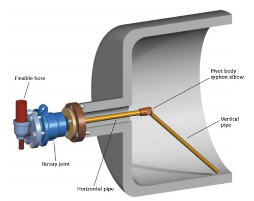 pivot siphon elbow - Kadant Johnson Europe B.V.