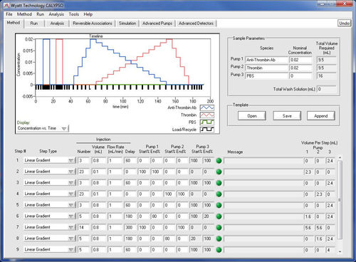Data collection software - CALYPSO® - Wyatt Technology - data acquisition / analysis / Windows