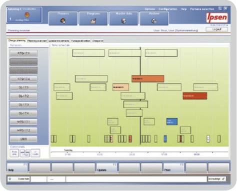 Production management software - AutoMag© 4.0 - Ipsen International GmbH